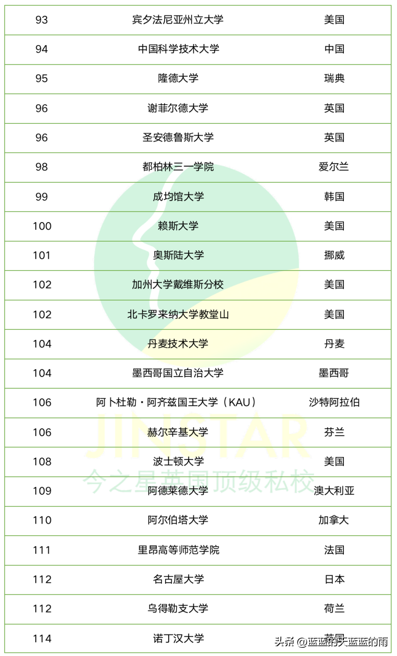 世界大学排行榜 英国大学排名一览表