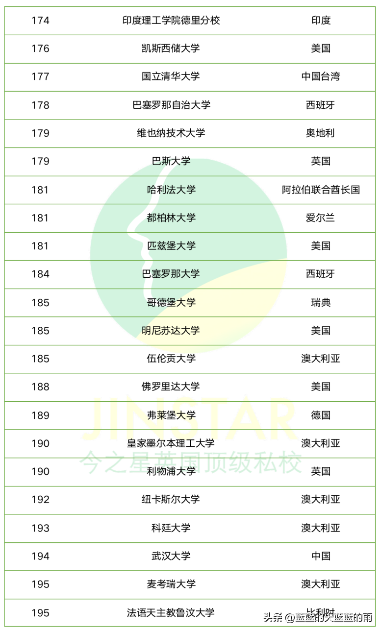 世界大学排行榜 英国大学排名一览表