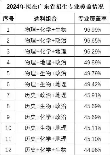 高考满分多少分 中考满分多少