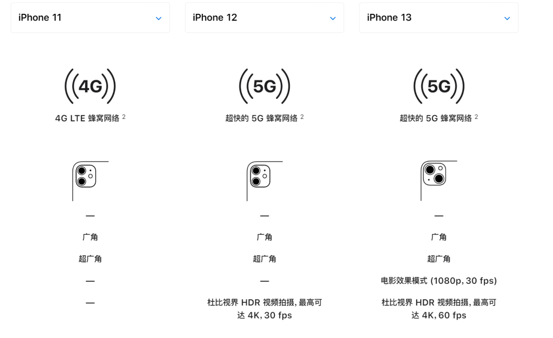 iphone11上市时间 iphone8上市时间价钱