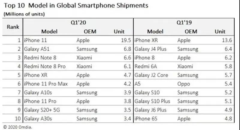 iphone11上市时间 iphone8上市时间价钱