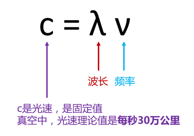 lte是什么意思 苹果信号lte什么意思