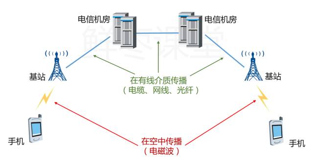 lte是什么意思 苹果信号lte什么意思