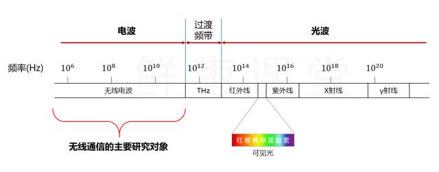 lte是什么意思 苹果信号lte什么意思