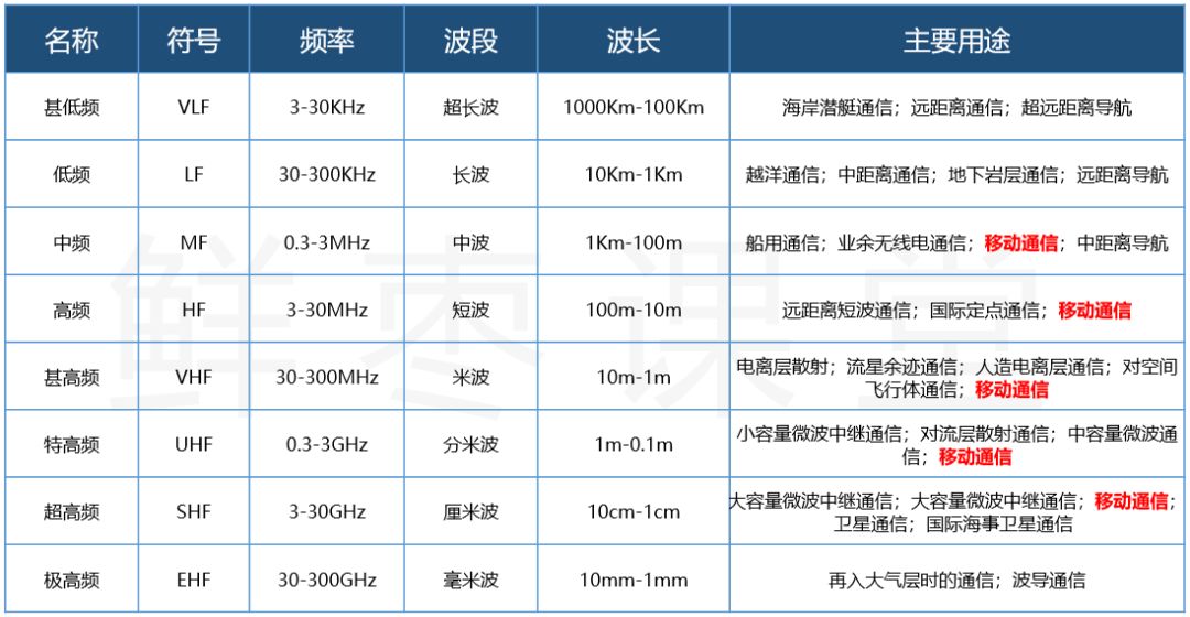 lte是什么意思 苹果信号lte什么意思