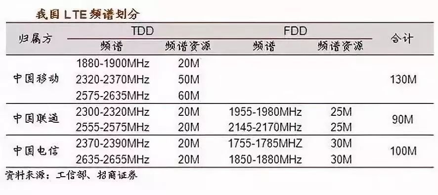 lte是什么意思 苹果信号lte什么意思