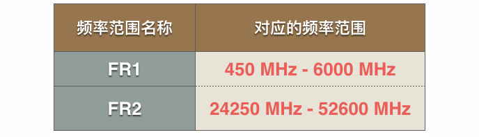 lte是什么意思 苹果信号lte什么意思