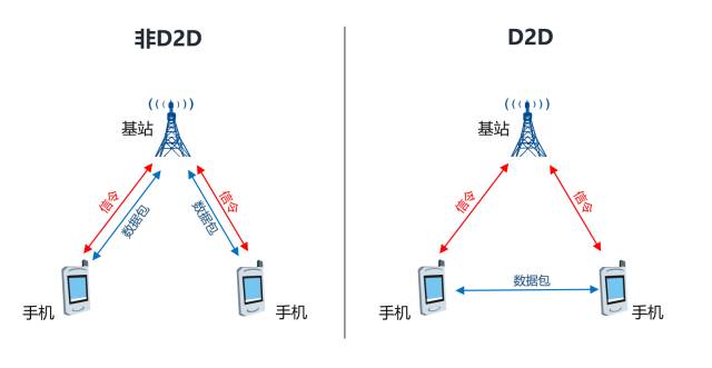 lte是什么意思 苹果信号lte什么意思