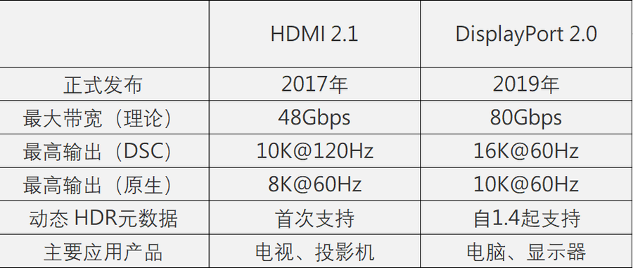 hdmi是什么意思 hdmi接口图解