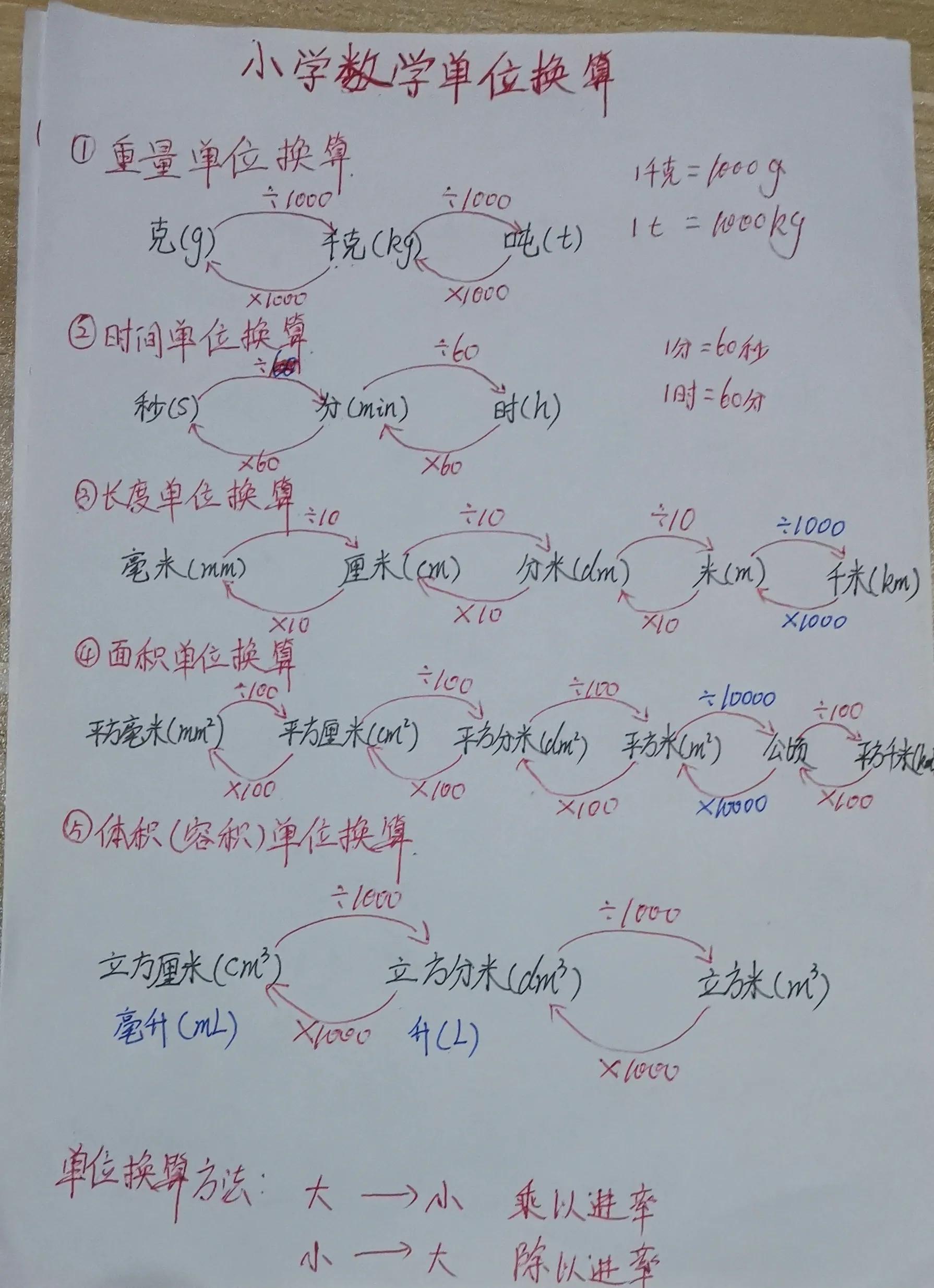 1升等于多少克 单位换算