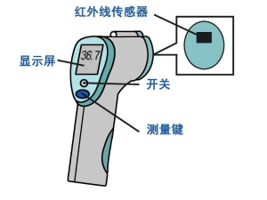 体温计怎么用 体温计怎么量体温