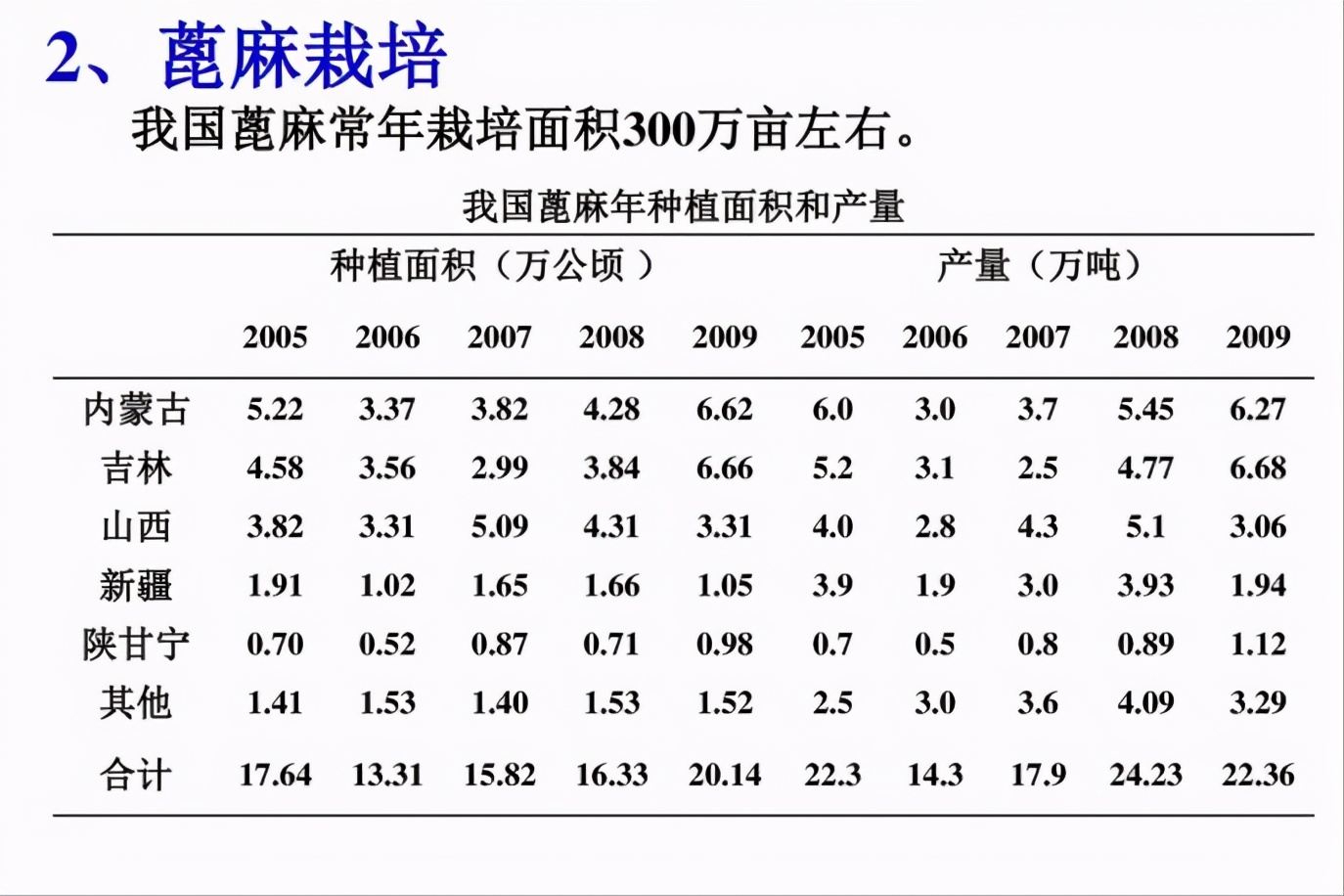 蓖麻子的功效与作用 蓖麻子仁外用奇效