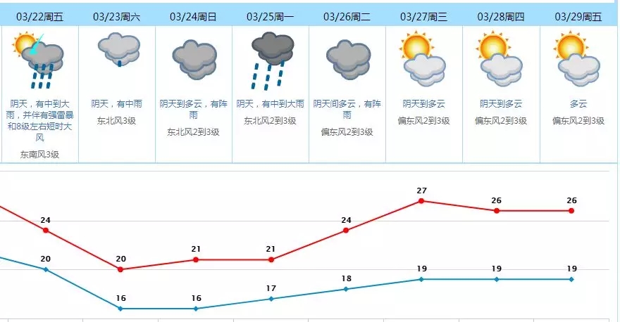 东莞市天气预报 东莞40天天气预报60天