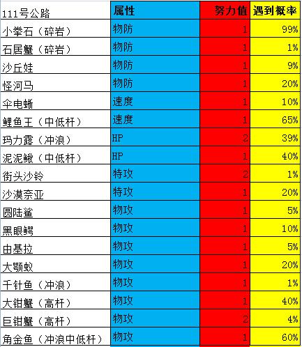 口袋妖怪绿宝石攻略 究极绿宝石5攻略完整