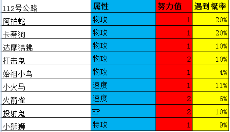 口袋妖怪绿宝石攻略 究极绿宝石5攻略完整