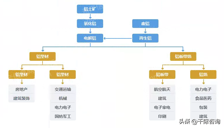 铝的密度是多少 铝的容重是多少