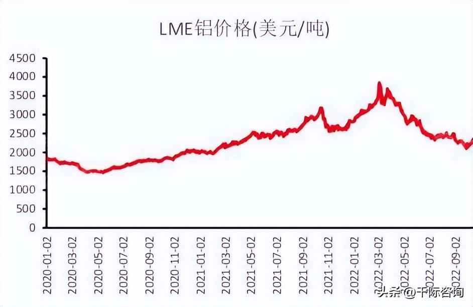 铝的密度是多少 铝的容重是多少