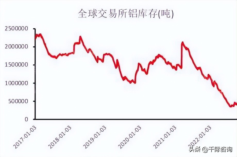 铝的密度是多少 铝的容重是多少