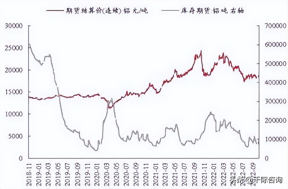 铝的密度是多少 铝的容重是多少