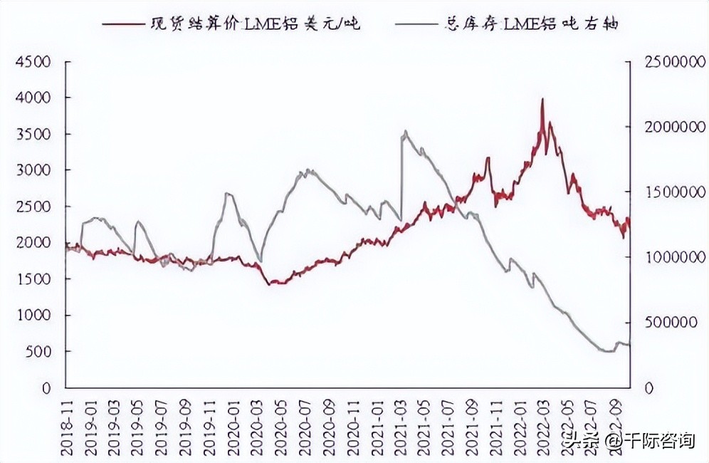 铝的密度是多少 铝的容重是多少