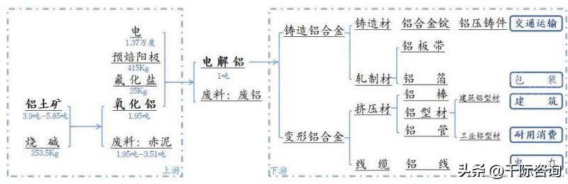 铝的密度是多少 铝的容重是多少