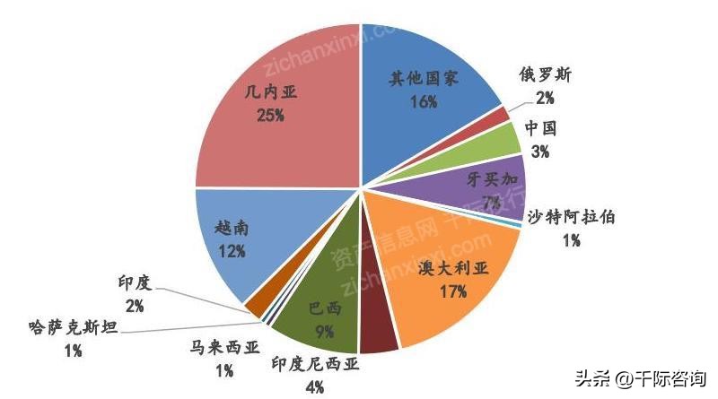 铝的密度是多少 铝的容重是多少