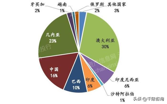 铝的密度是多少 铝的容重是多少