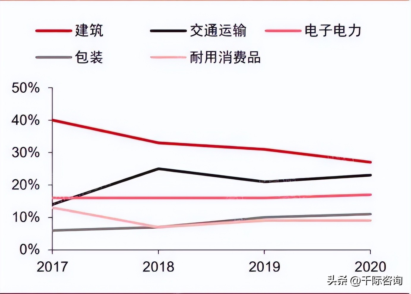 铝的密度是多少 铝的容重是多少