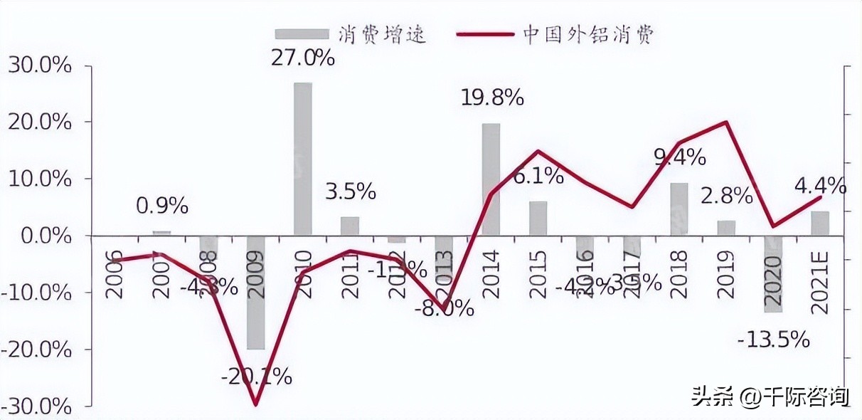 铝的密度是多少 铝的容重是多少