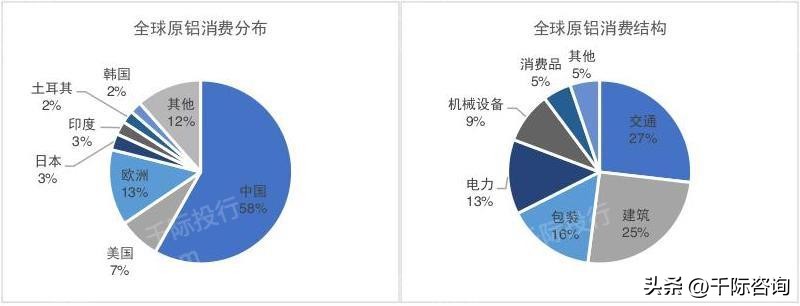 铝的密度是多少 铝的容重是多少