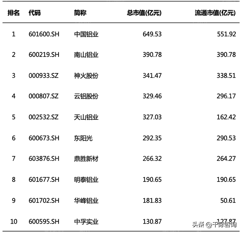 铝的密度是多少 铝的容重是多少