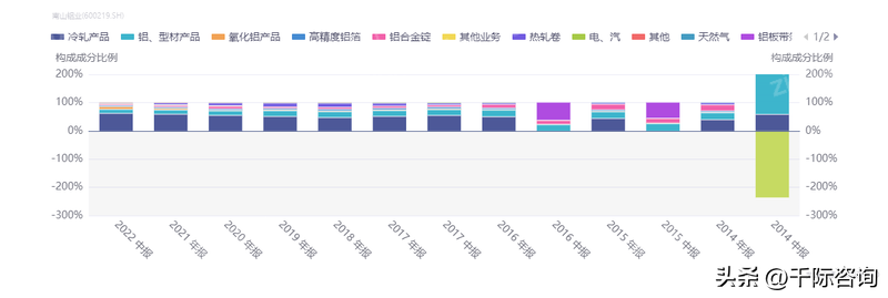 铝的密度是多少 铝的容重是多少