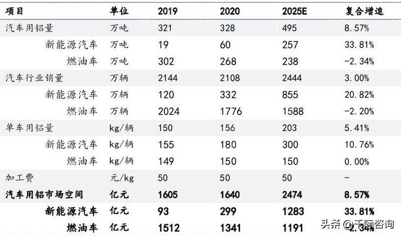 铝的密度是多少 铝的容重是多少