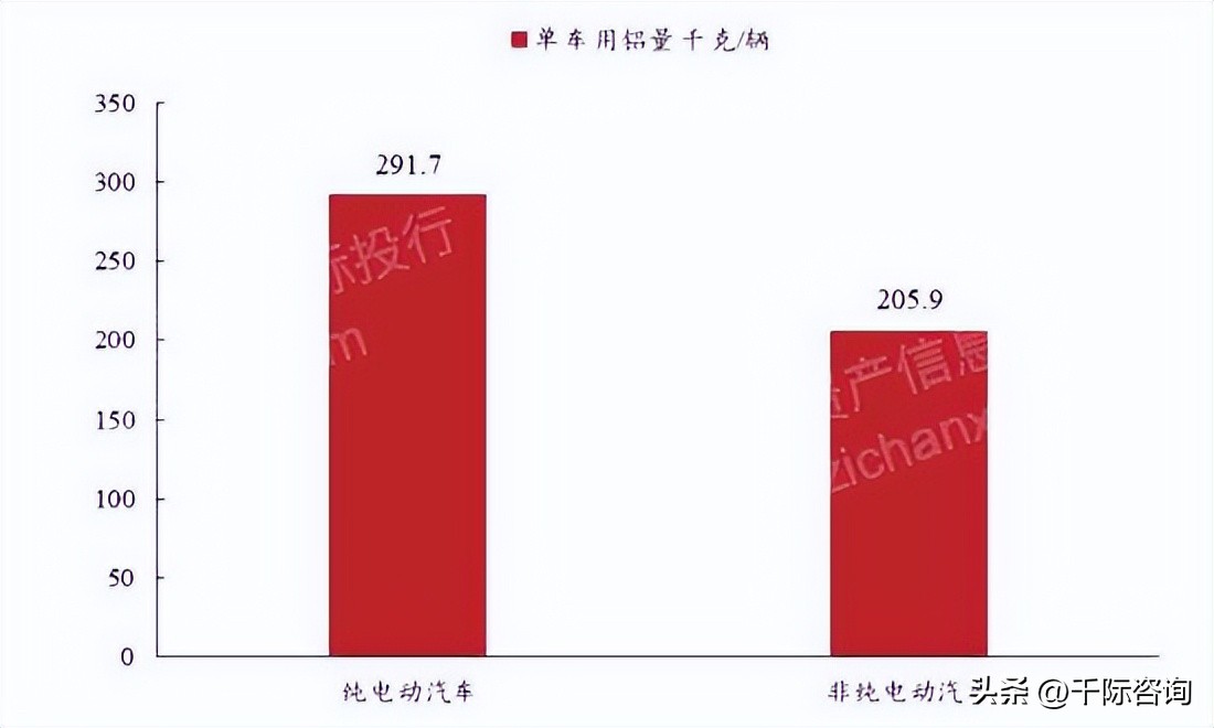 铝的密度是多少 铝的容重是多少