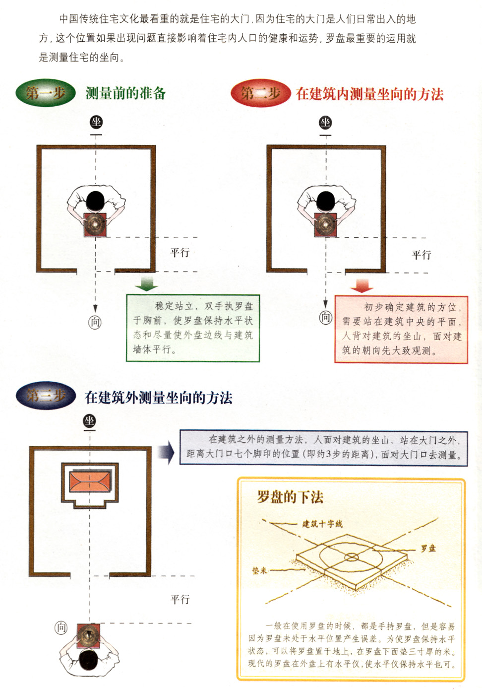 罗盘的使用方法图解 罗盘的使用方法和忌讳