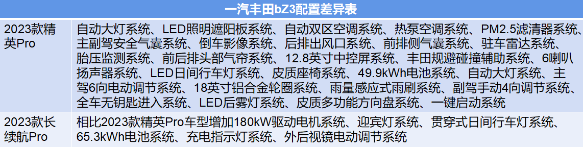 15万以内最好的纯电动汽车 15万左右suv车排行榜