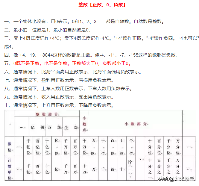 0是正整数吗 0正整数还是负整数