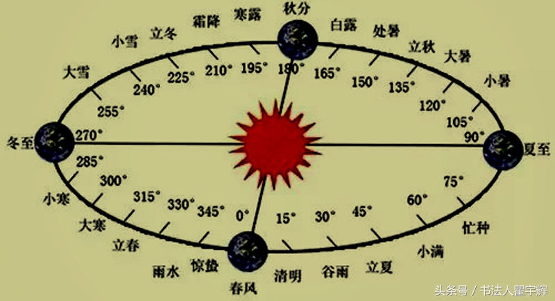 闰年的计算方法 闰年口诀顺口溜