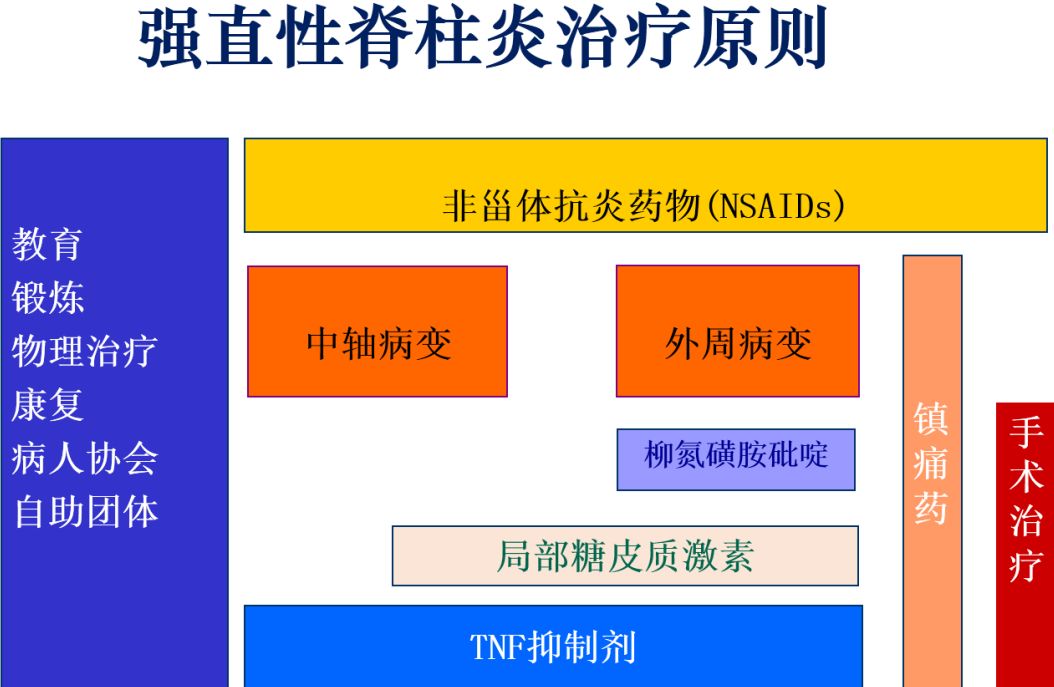 不影响寿命的十大癌症 十种不建议化疗的瘤