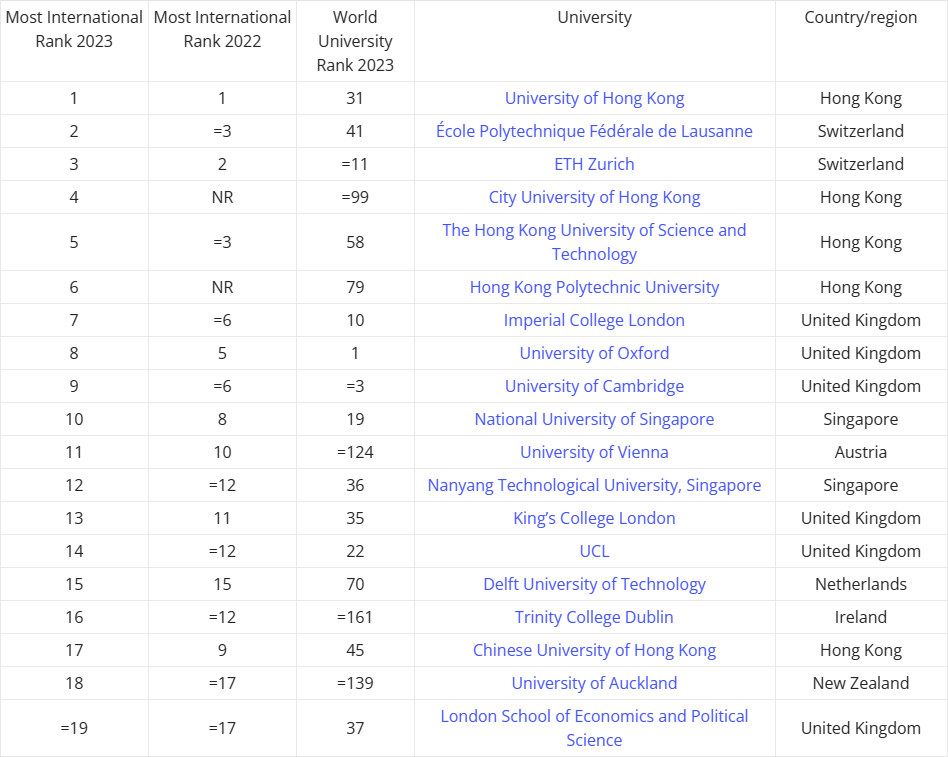 新加坡大学排名 新加坡大学留学费用