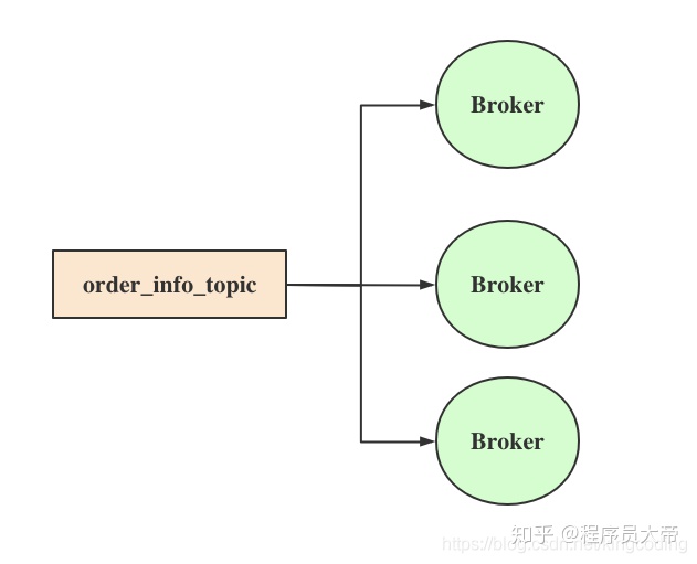 topic是什么意思 topic写什么内容