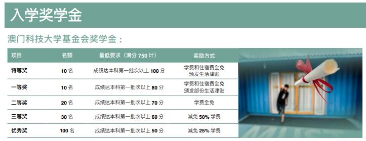 澳门科技大学是几本 澳门科大是什么档次