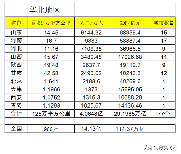 华北是指哪几个省 华北5省是哪几个省