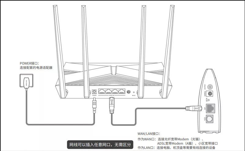 路由器怎么安装 怎么安装路由器步骤