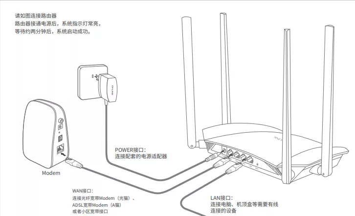 路由器怎么安装 怎么安装路由器步骤