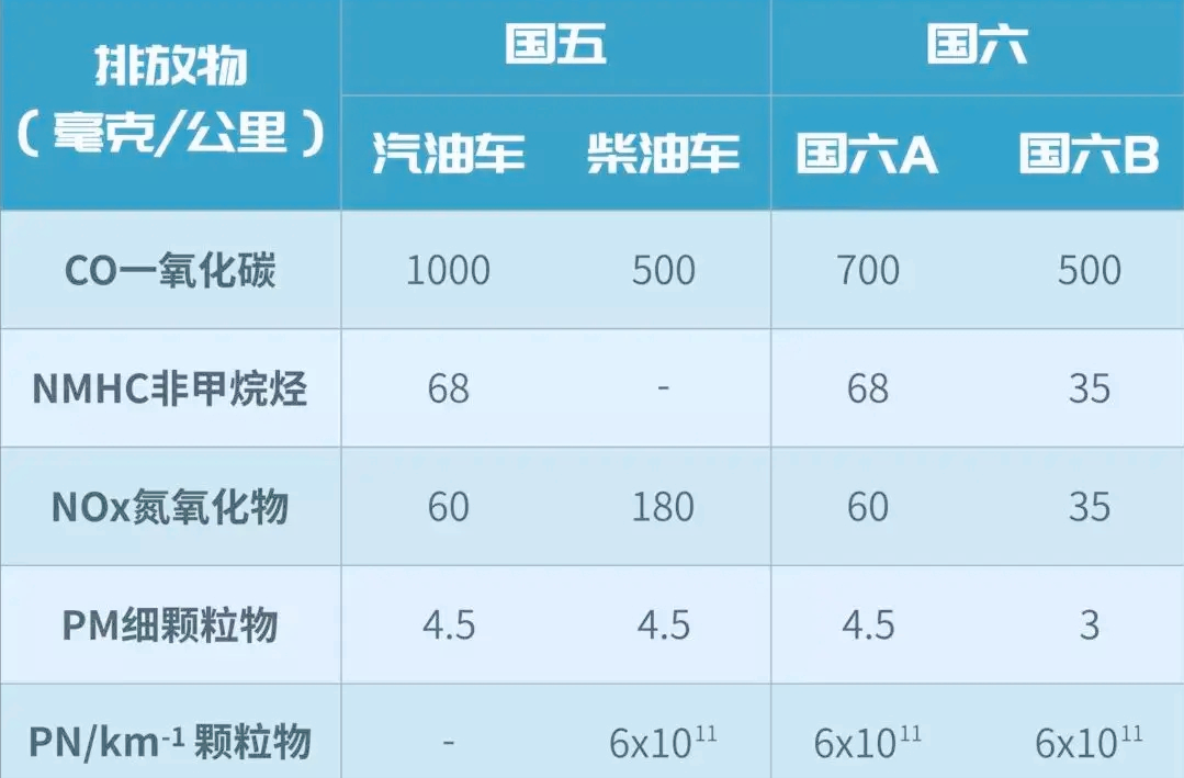 颗粒捕捉器是什么东西 颗粒捕捉器好处和坏处