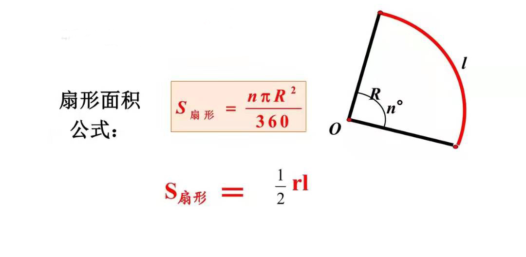 扇形周长公式 扇形弧长公式全部