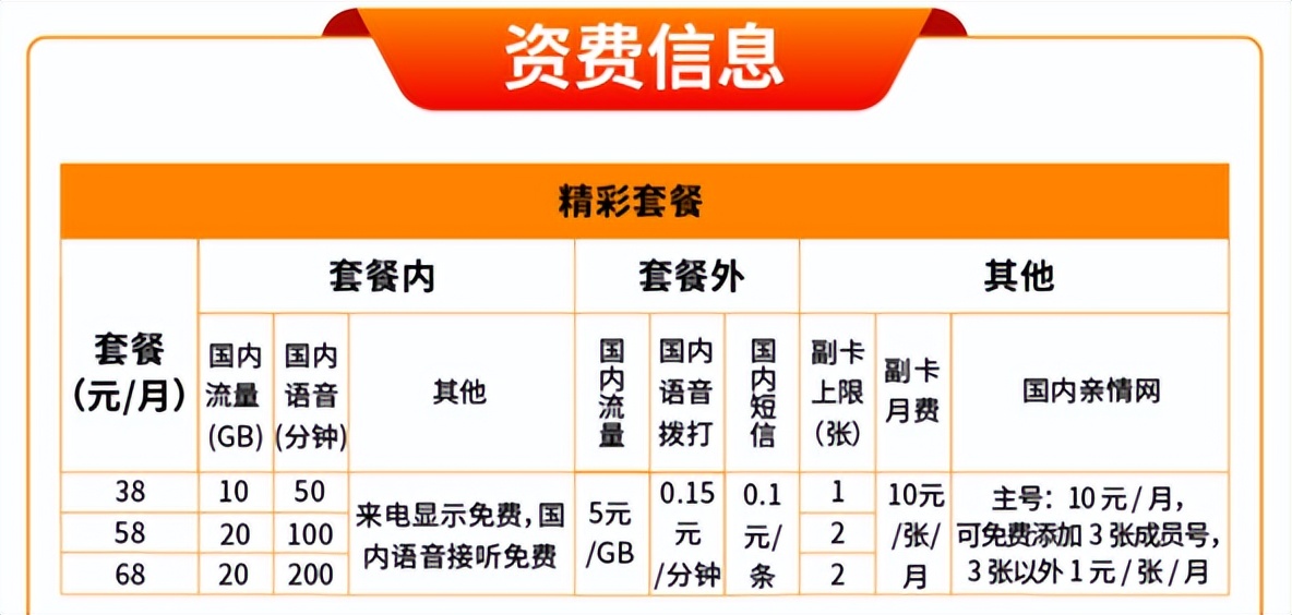 159是移动还是联通 159开头是哪个运营商