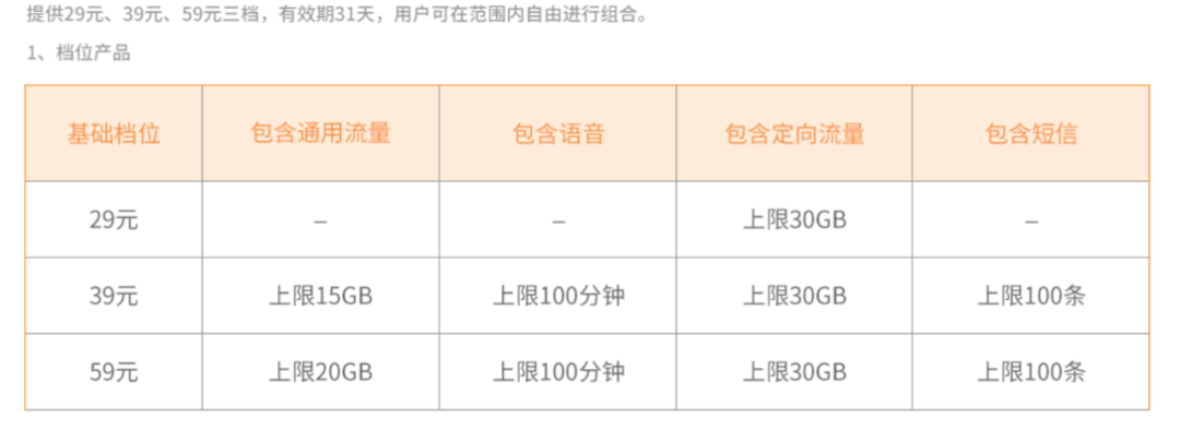 159是移动还是联通 159开头是哪个运营商