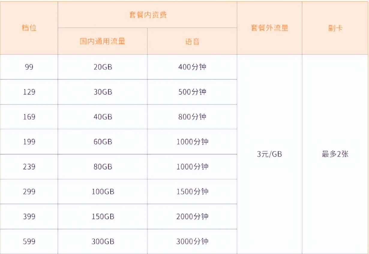 159是移动还是联通 159开头是哪个运营商